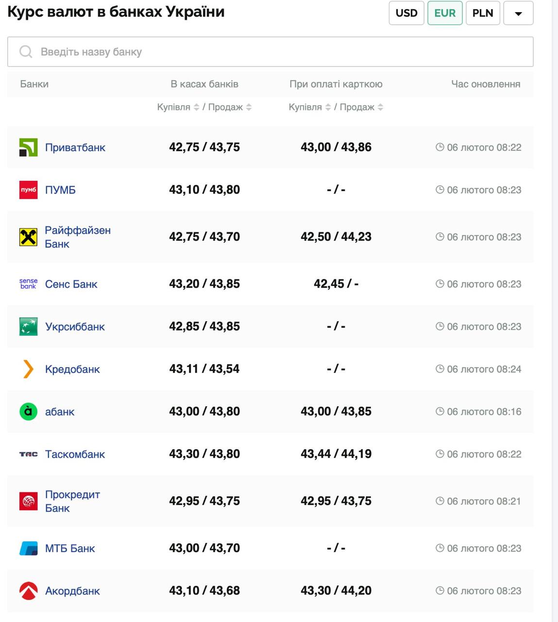 Курс валют в Украине 6 февраля 2025: сколько стоит доллар и евро фото 3 2