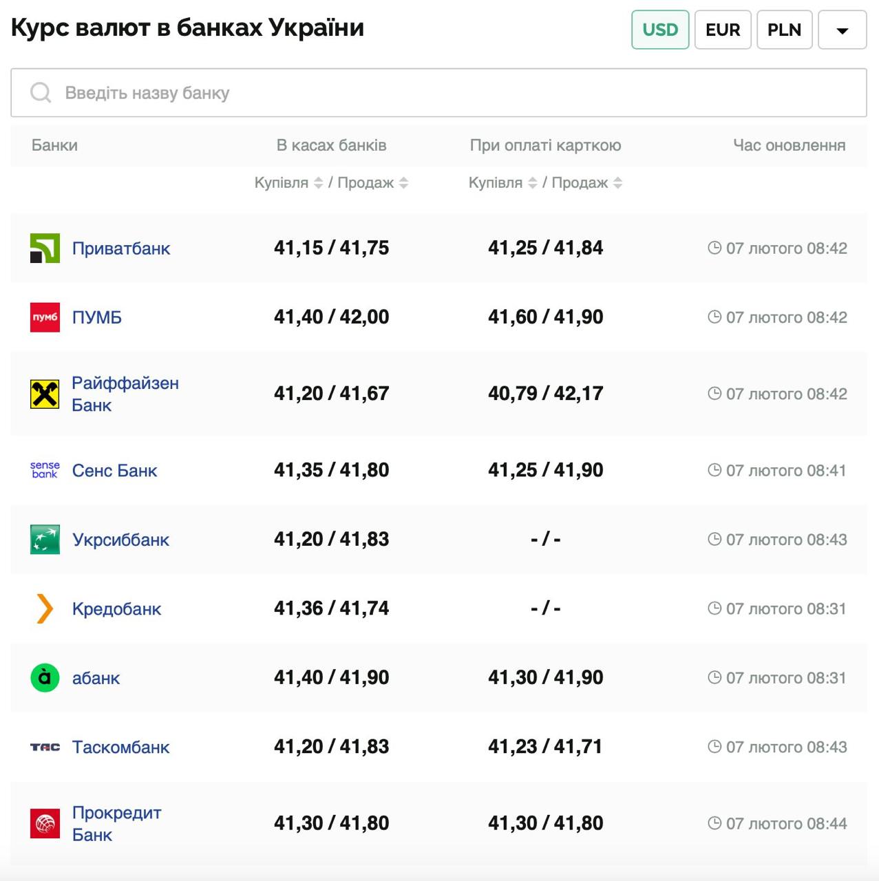 Курс валют в Украине 7 февраля 2025: сколько стоит доллар и евро фото 1