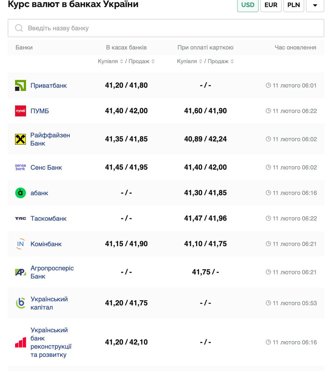 Курс валют в Украине 11 февраля 2025: сколько стоит доллар и евро фото 1