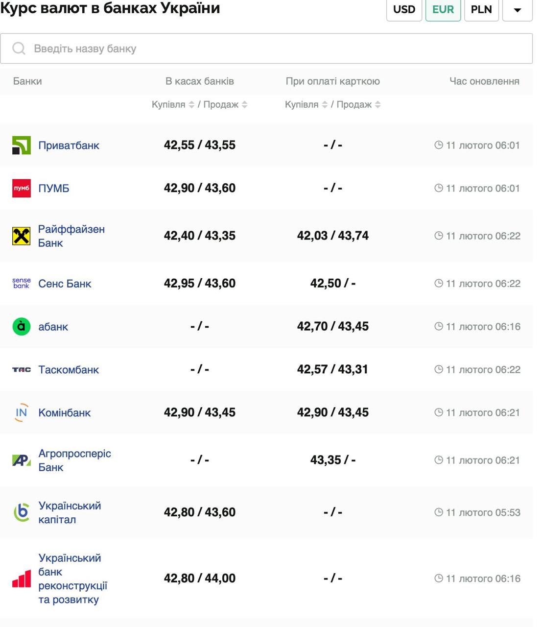 Курс валют в Украине 11 февраля 2025: сколько стоит доллар и евро фото 2 1