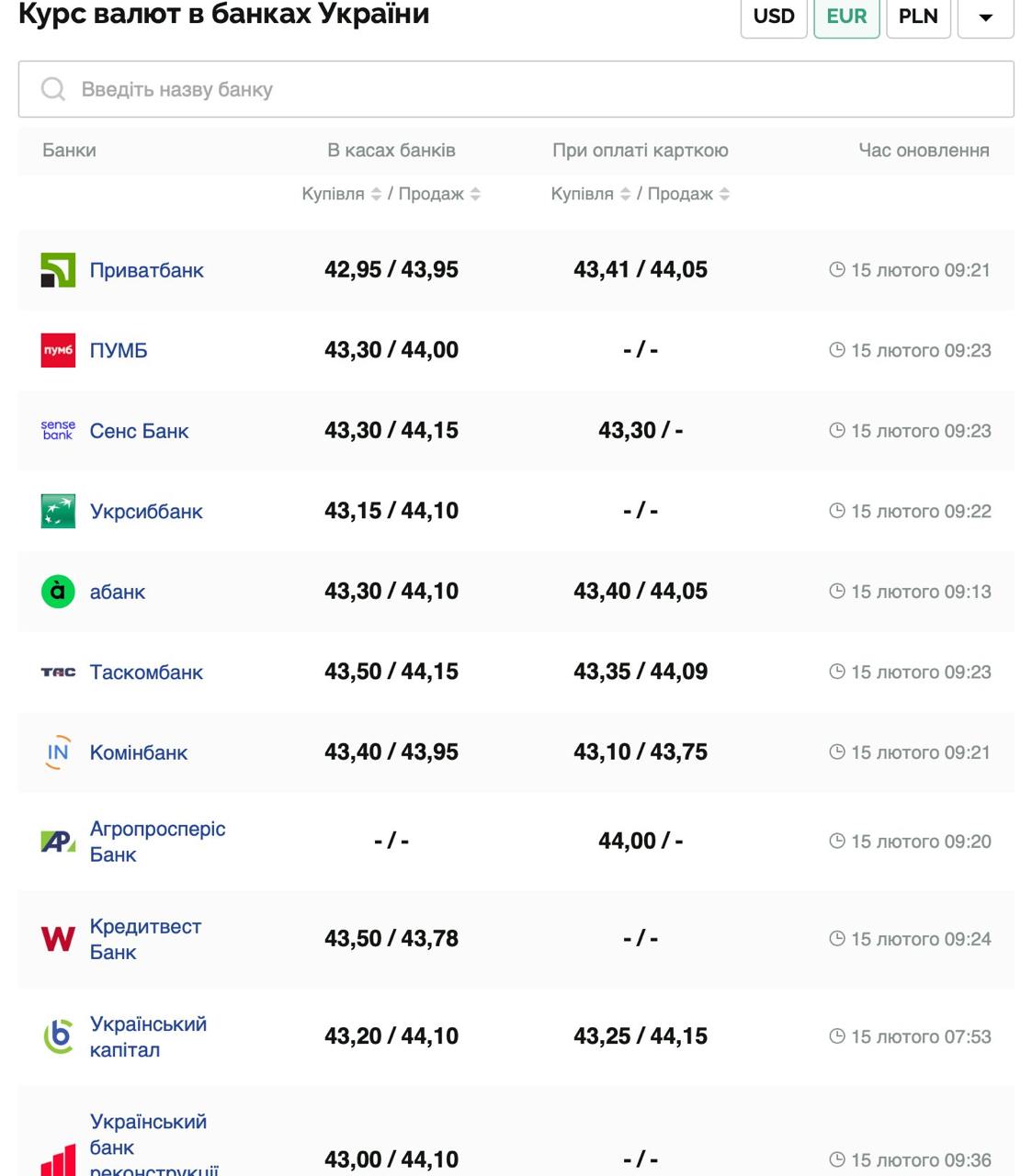 Курс валют в Украине 15 февраля 2025: сколько стоит доллар и евро фото 2 1