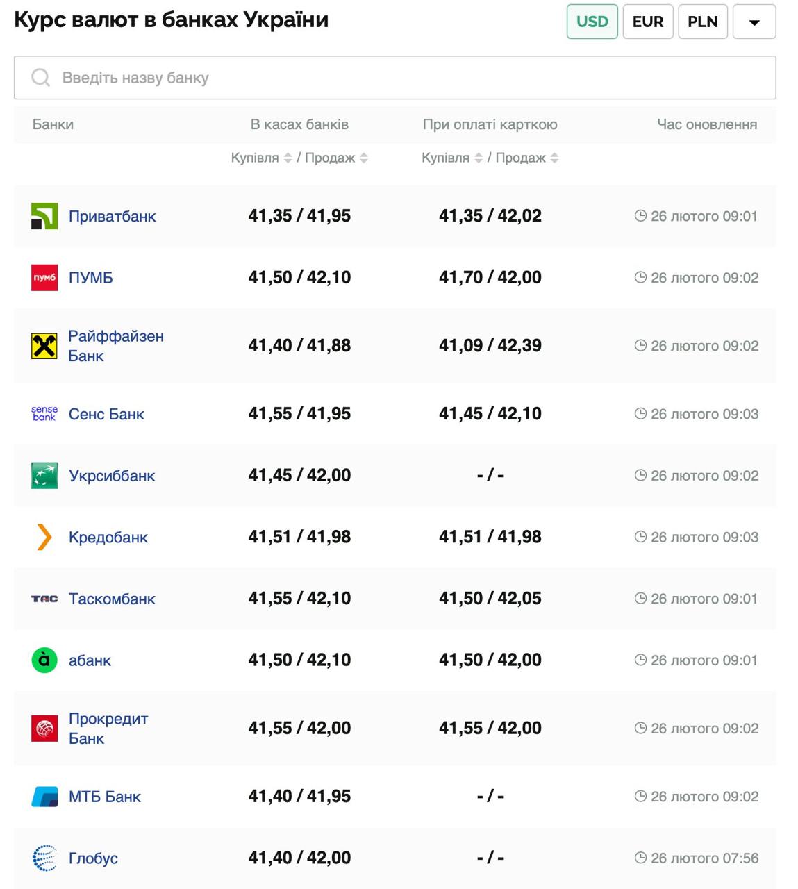 Курс валют в Украине 26 февраля 2025: сколько стоит доллар и евро фото 1