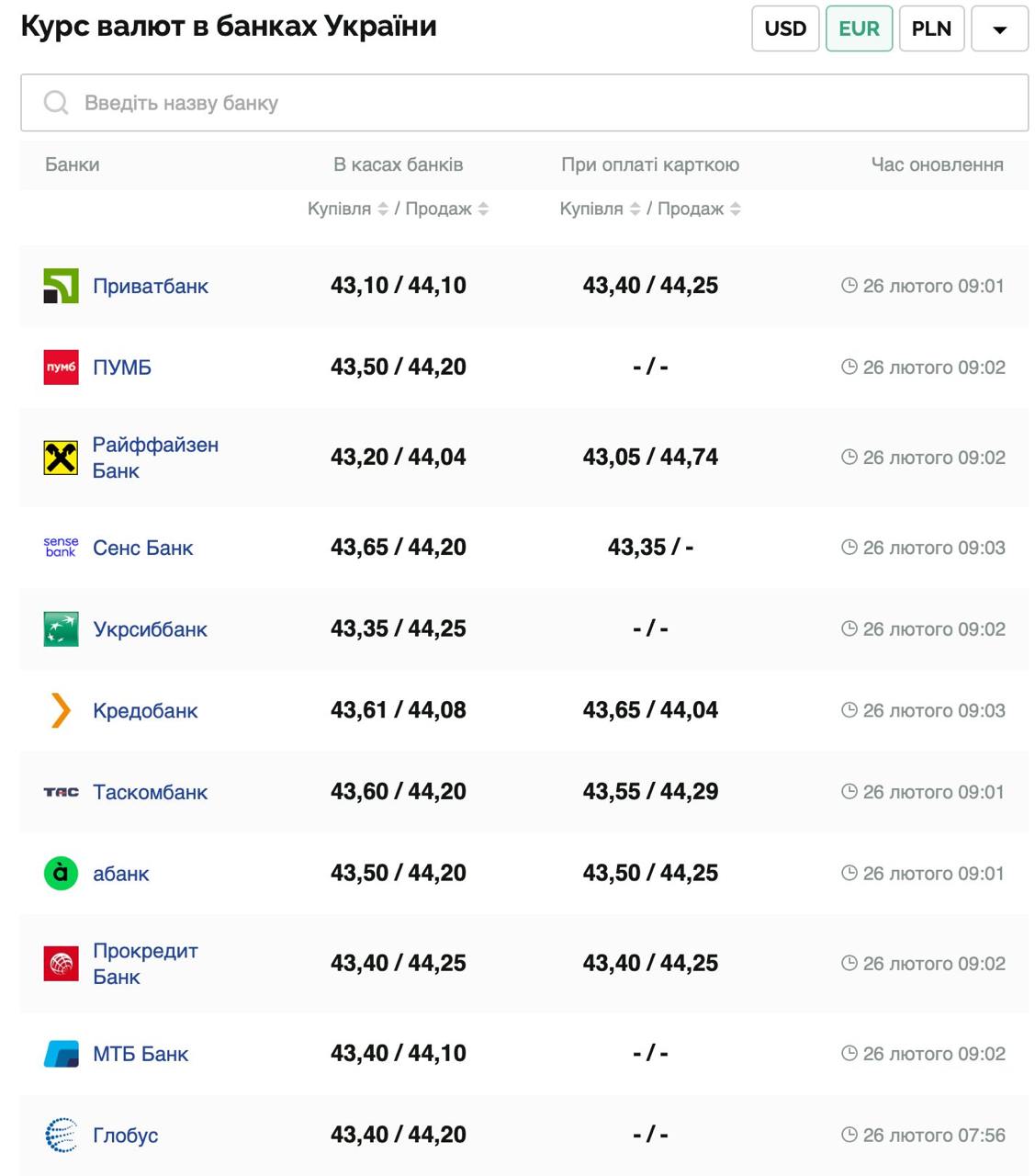 Курс валют в Украине 26 февраля 2025: сколько стоит доллар и евро фото 2 1