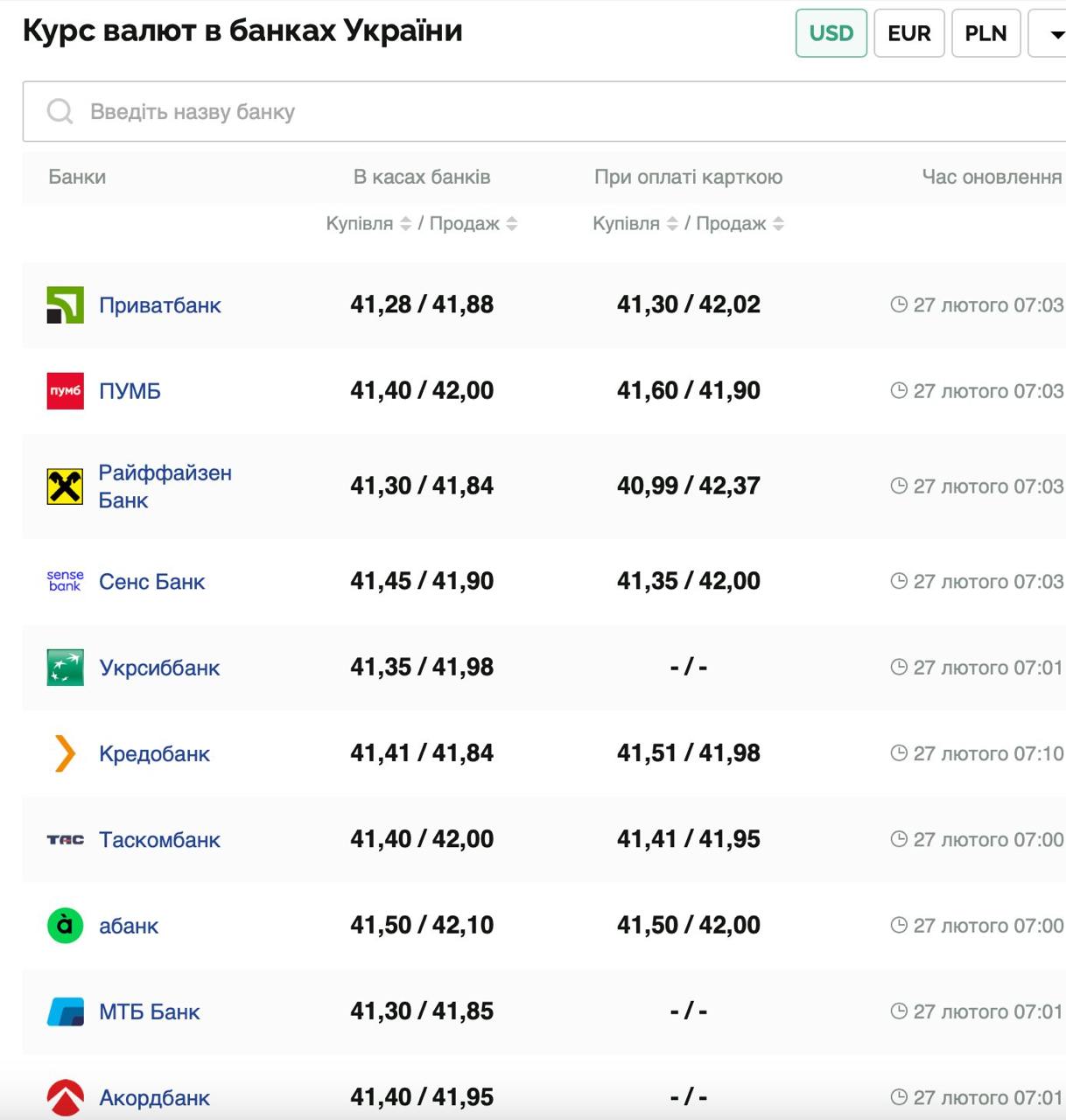 Курс валют в Украине 27 февраля 2025: сколько стоит доллар и евро фото 1