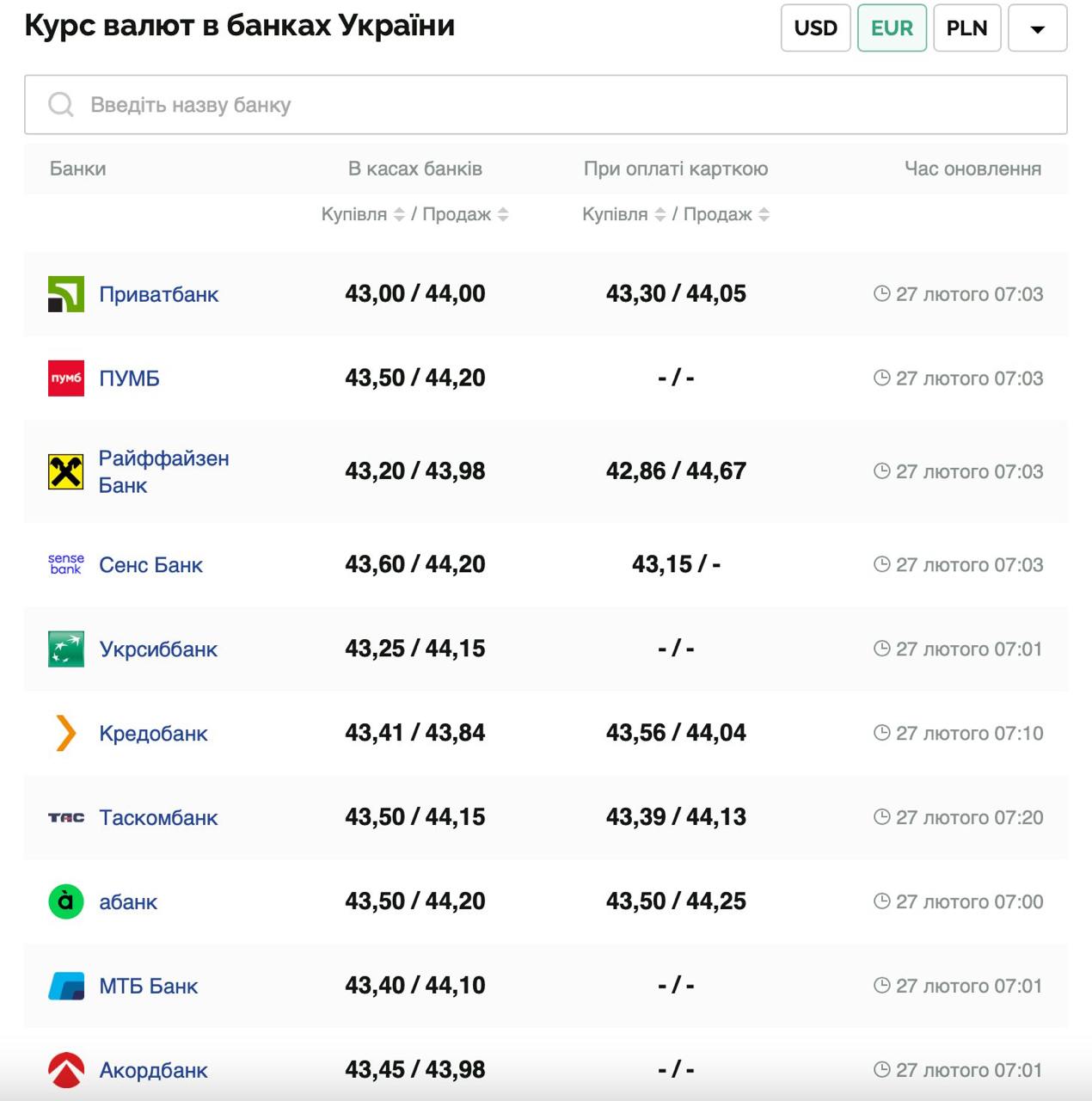 Курс валют в Украине 27 февраля 2025: сколько стоит доллар и евро фото 2 1