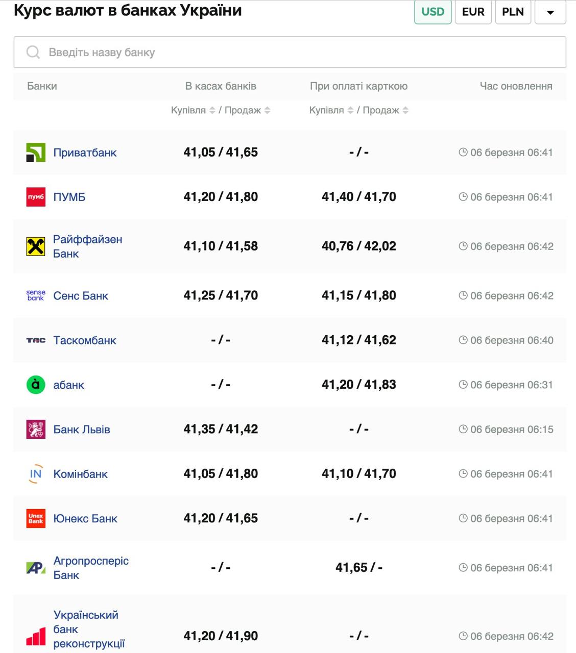 Курс валют в Украине 6 марта 2025 года: сколько стоит доллар и евро фото 1