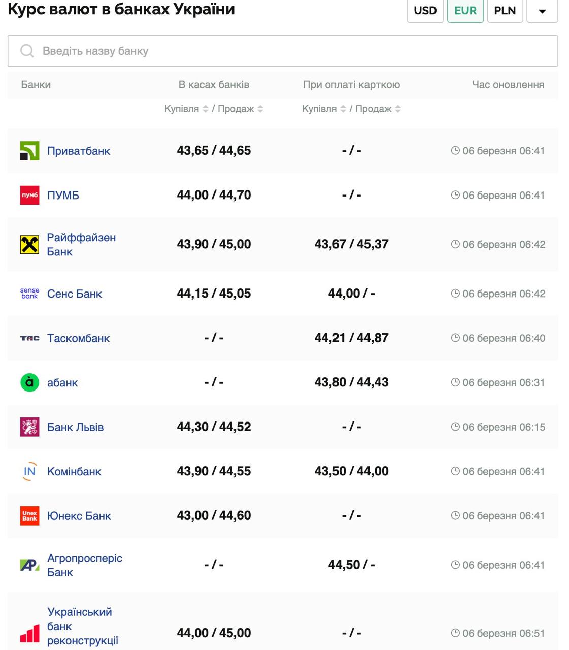 Курс валют в Украине 6 марта 2025 года: сколько стоит доллар и евро фото 2 1