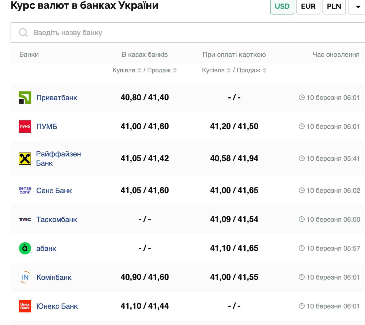 Курс валют в Украине 10 марта 2025: сколько стоит доллар и евро фото 1