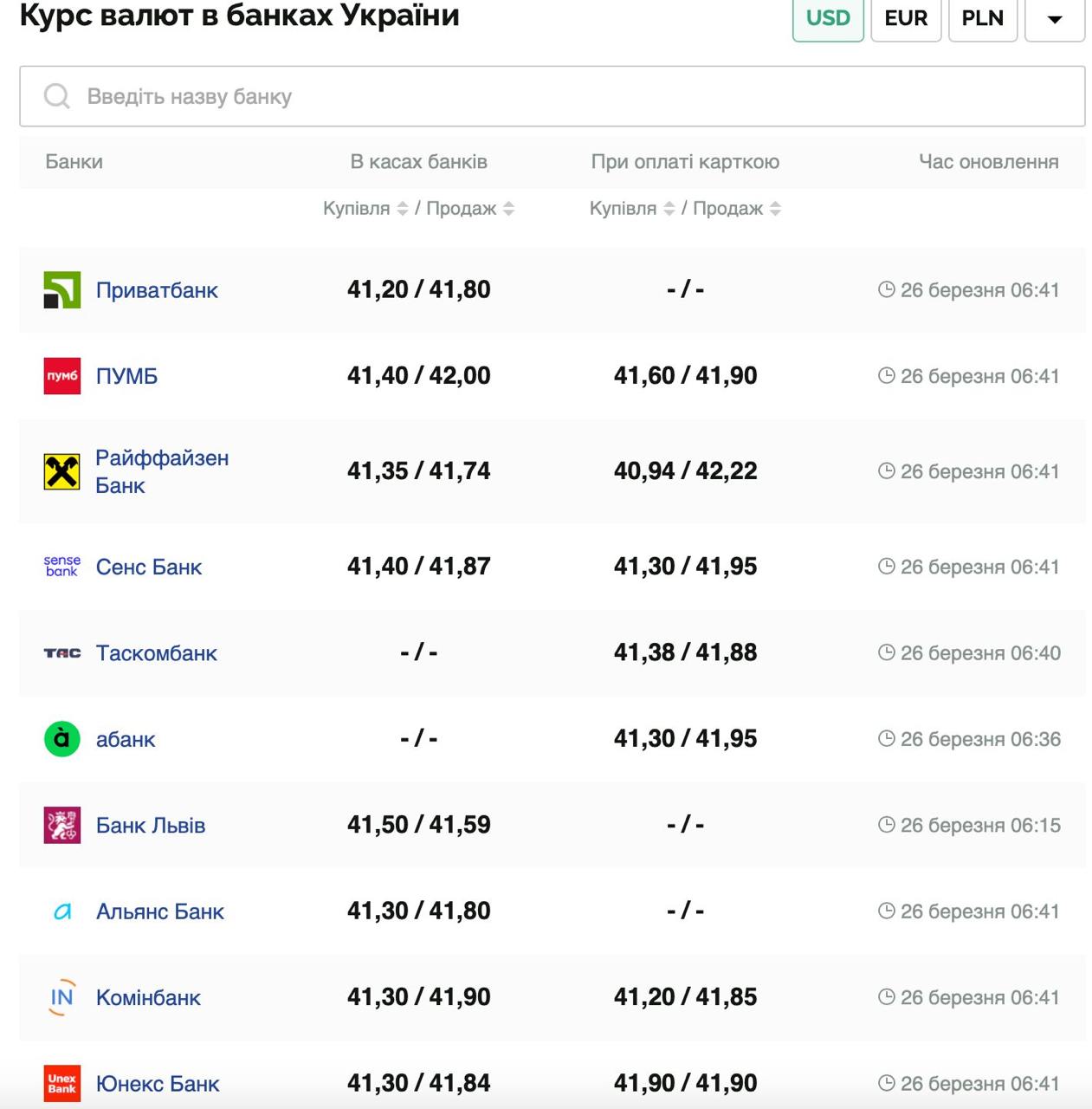 Курс валют в Украине 26 марта 2025: сколько стоит доллар и евро фото 1