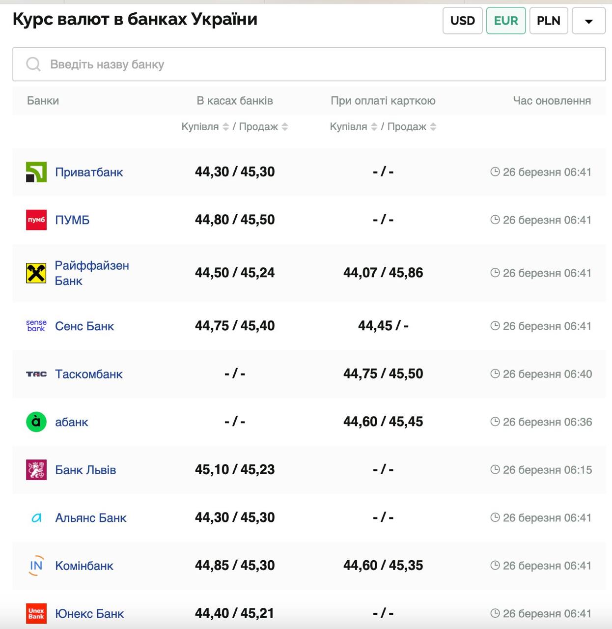 Курс валют в Украине 26 марта 2025: сколько стоит доллар и евро фото 2 1