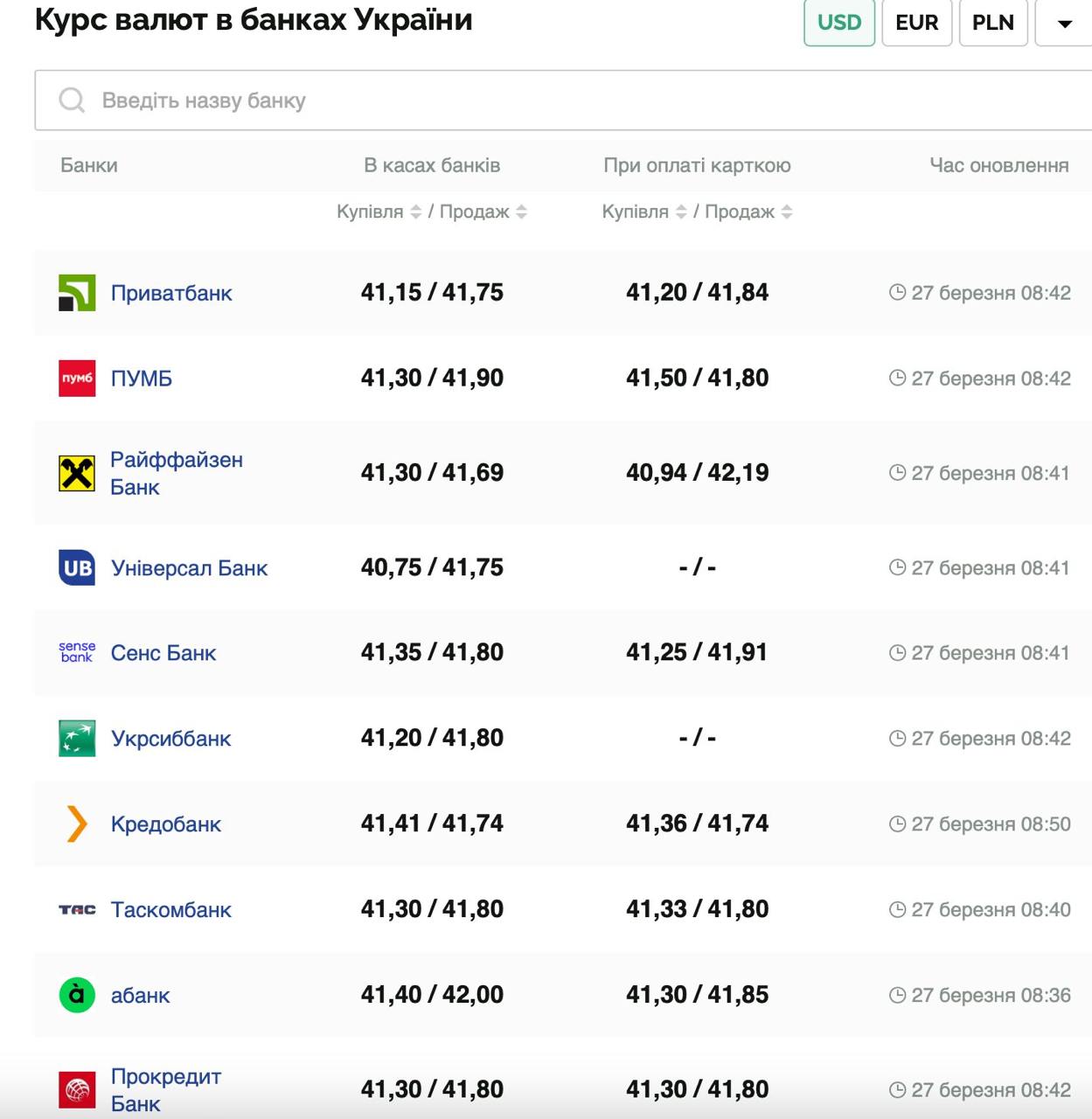 Курс валют в Украине 27 марта 2025: сколько стоит доллар и евро фото 1
