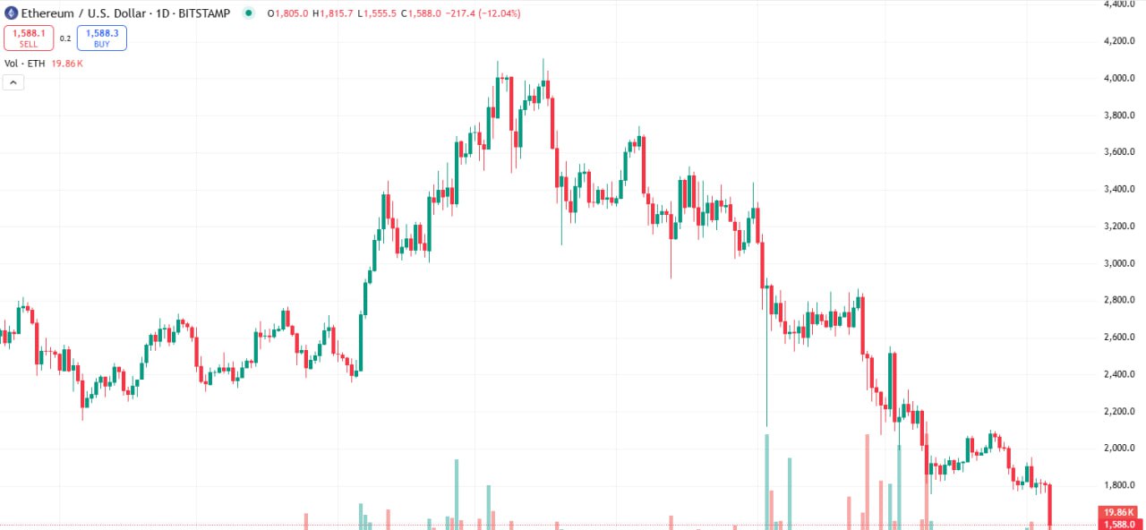 Рынок криптовалют резко обвалился: что известно фото 2 1
