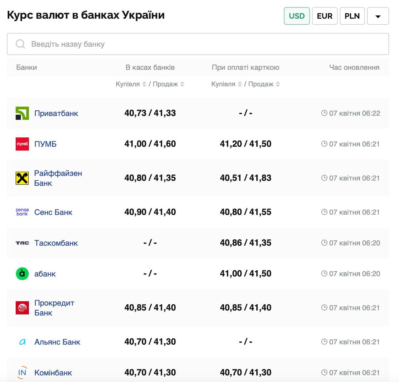 Курс валют в Украине 7 апреля 2025 года: сколько стоит доллар и евро фото 1