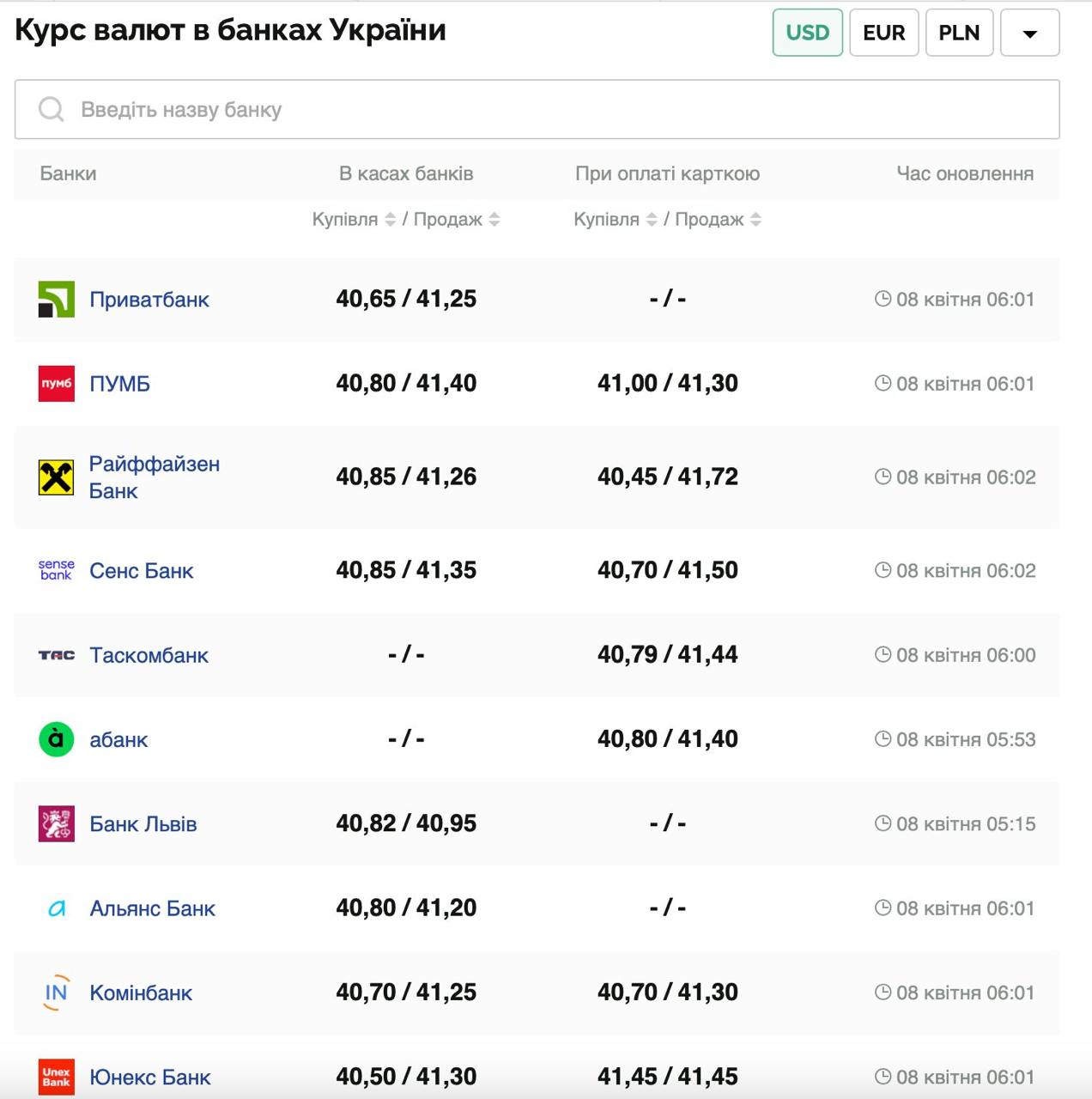 Курс валют в Украине 8 апреля 2025 года: сколько стоит доллар и евро фото 1
