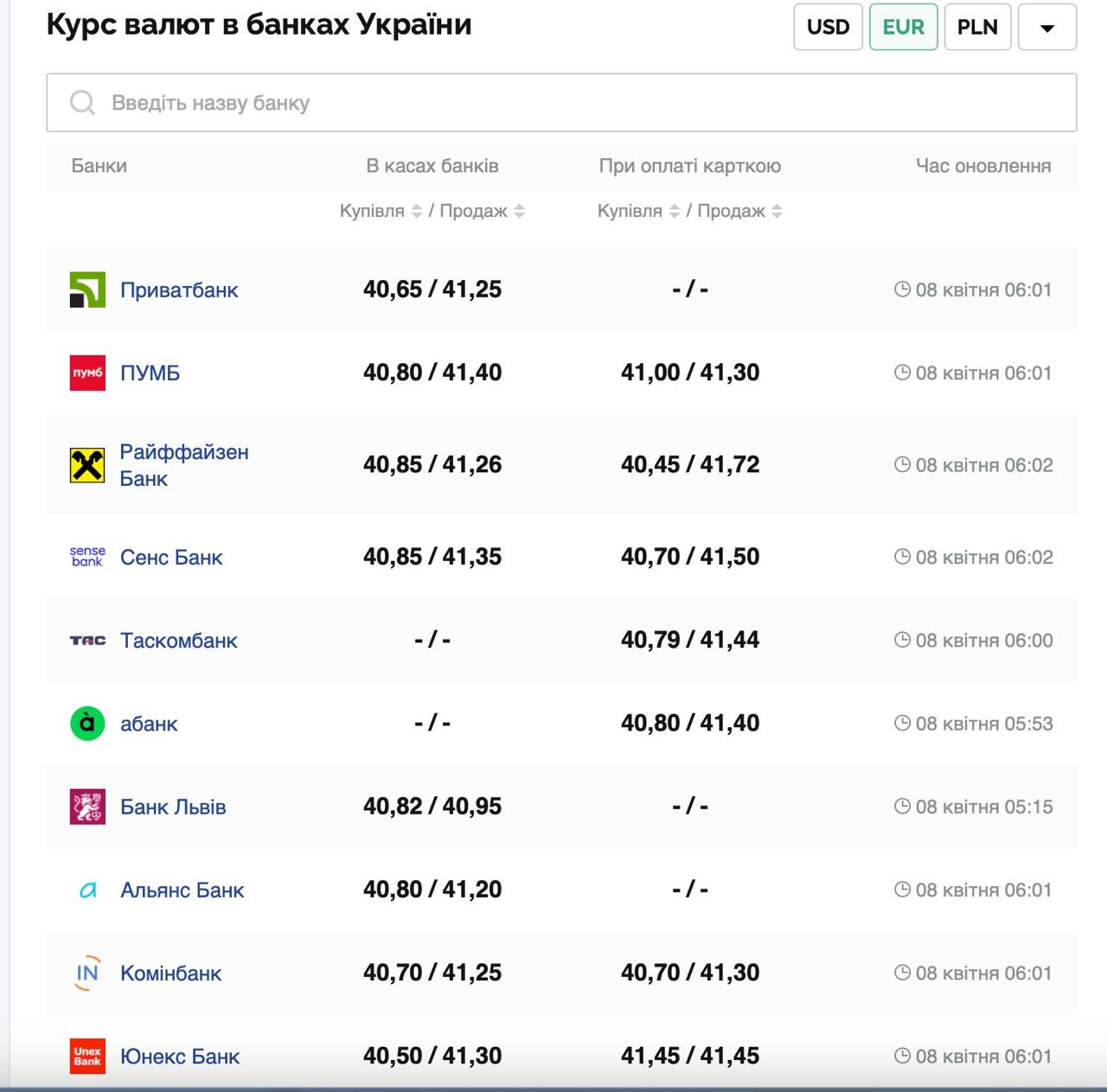 Курс валют в Украине 8 апреля 2025 года: сколько стоит доллар и евро фото 2 1