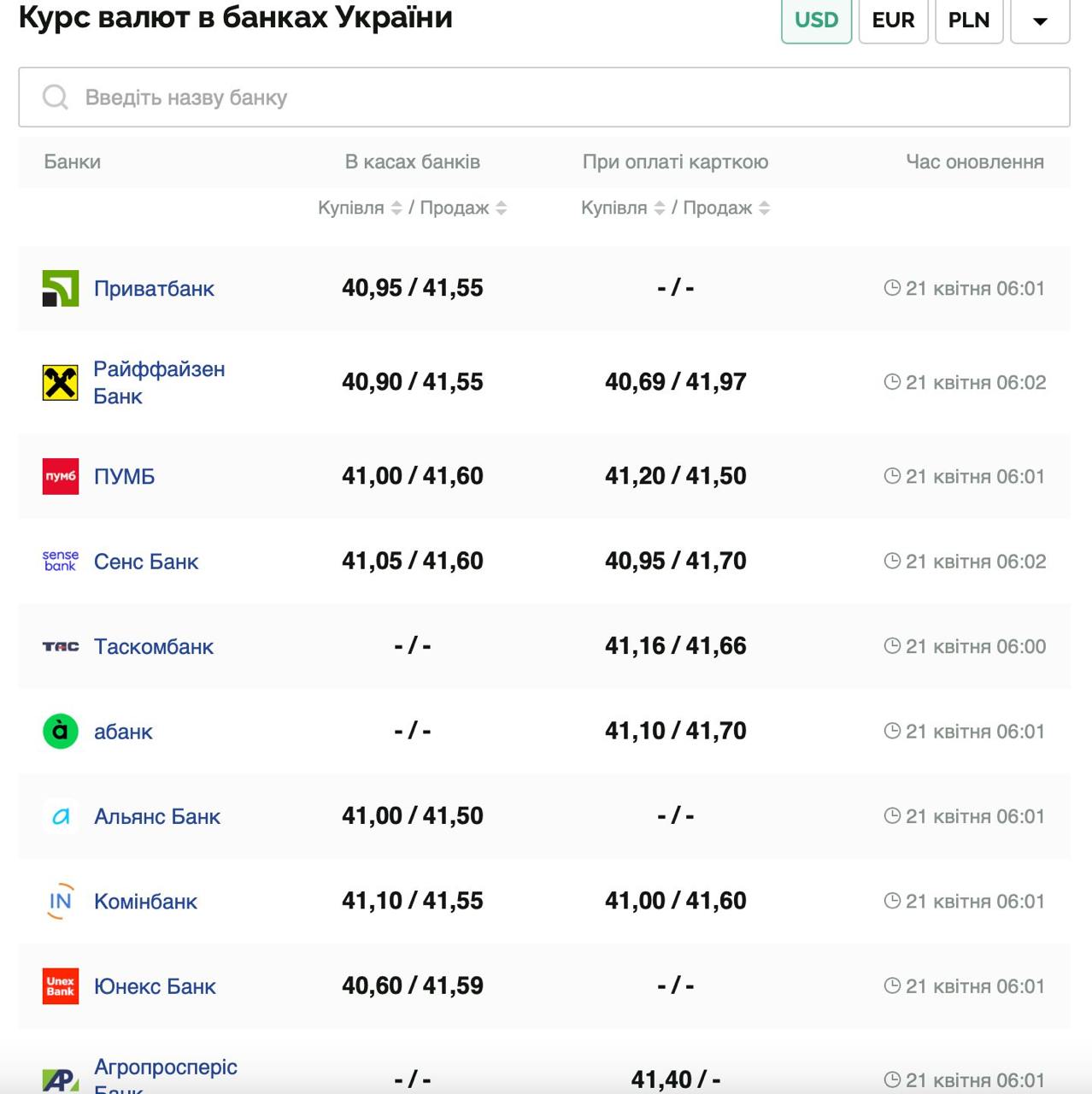 Курс валют в Украине 21 апреля 2025: сколько стоит доллар и евро фото 1