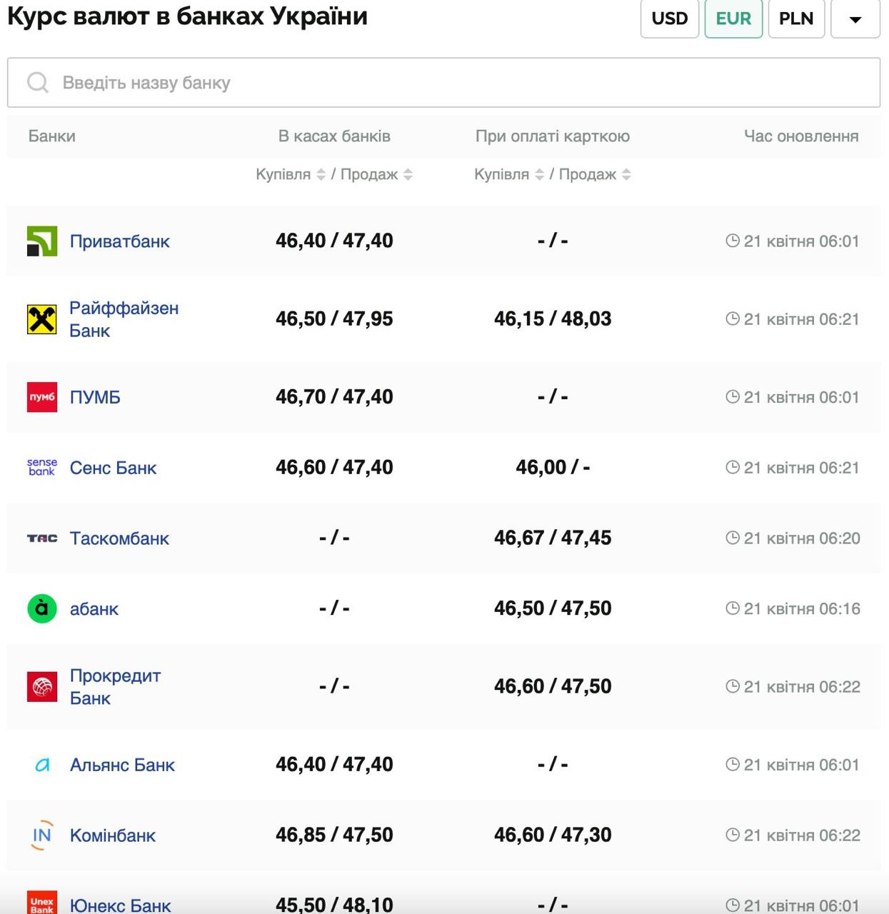 Курс валют в Украине 21 апреля 2025: сколько стоит доллар и евро фото 2 1