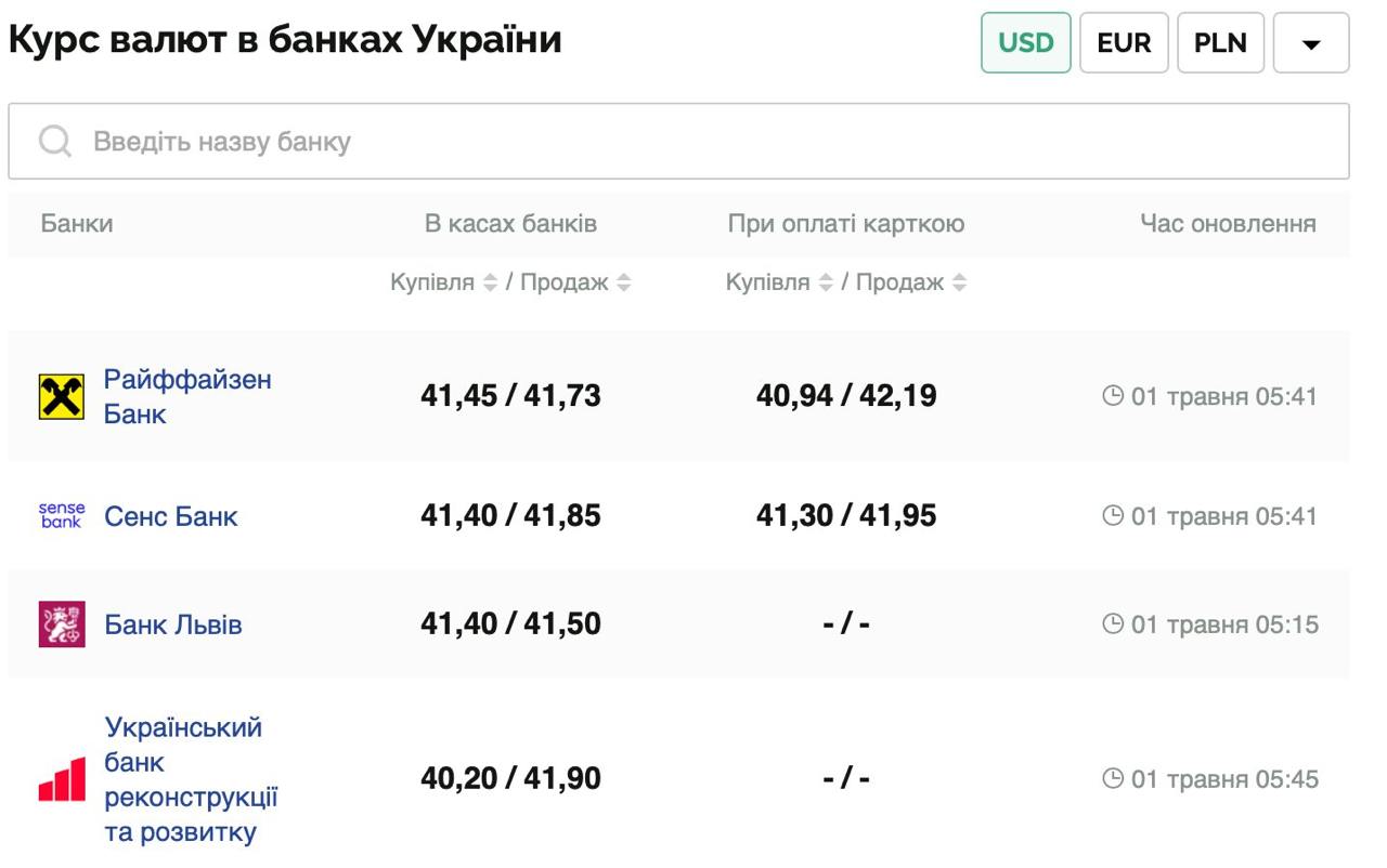 Курс валют в Украине 1 мая 2025 года: сколько стоит доллар и евро фото 1