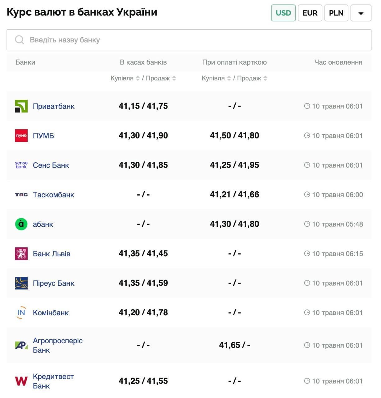 Курс валют в Украине 10 мая 2025 года: сколько стоит доллар и евро фото 1