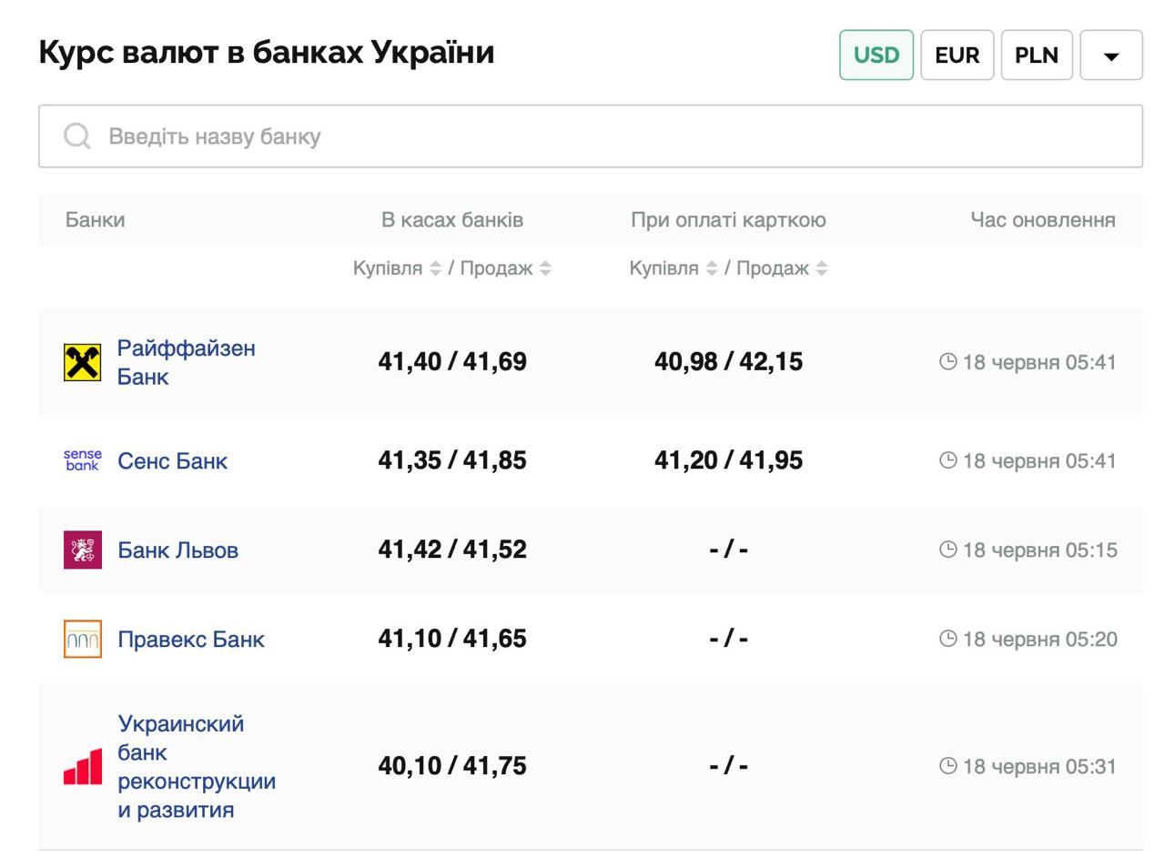 Курс валют в Украине 18 июня 2025: сколько стоит доллар и евро фото 1