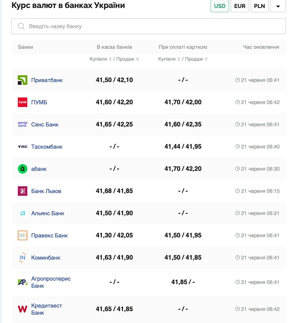 Курс валют в Україні 21 червня 2025 року: скільки коштує долар та євро фото 1