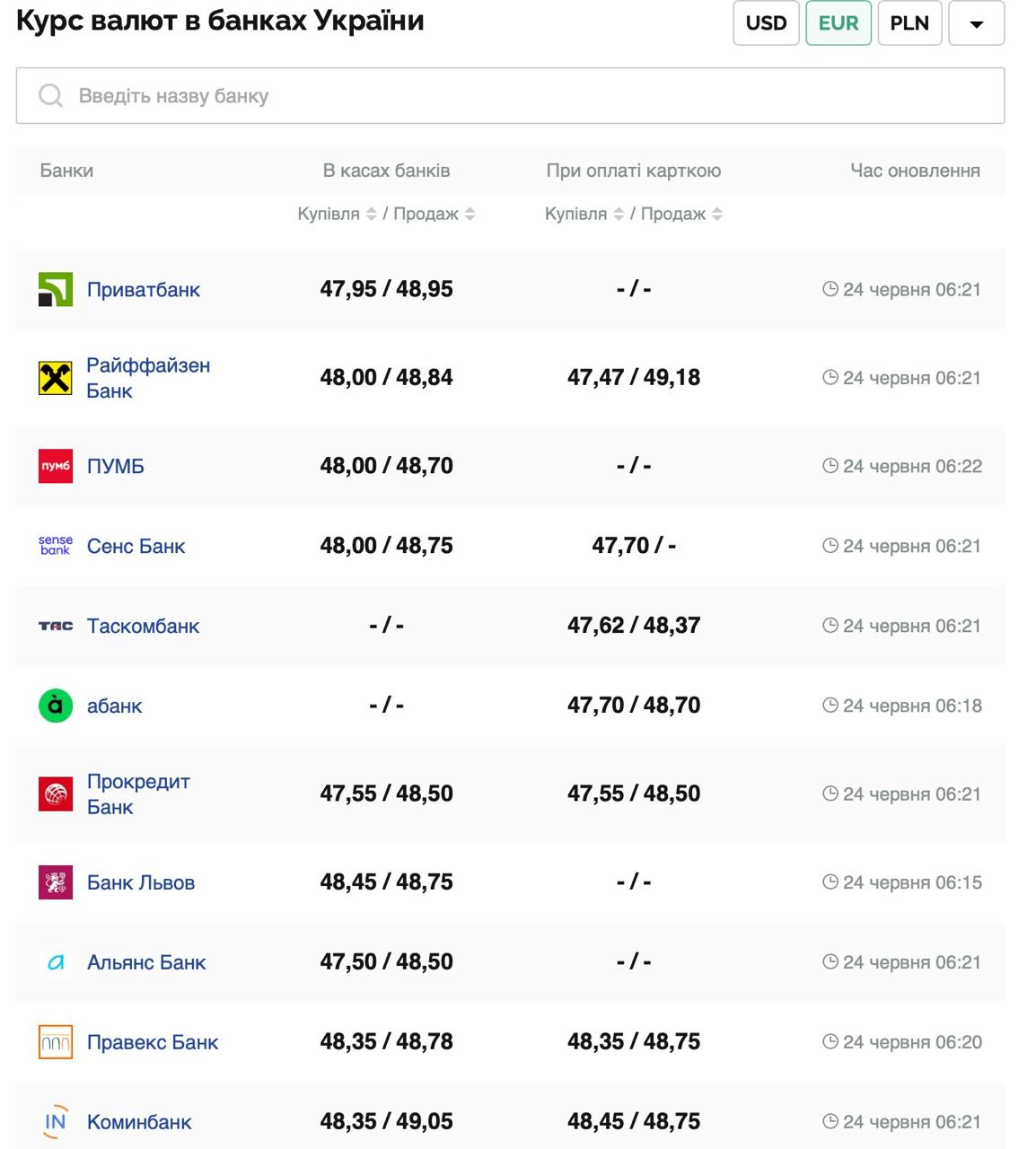 Курс валют в Україні 24 червня 2025 року: скільки коштує долар та євро фото 2 1