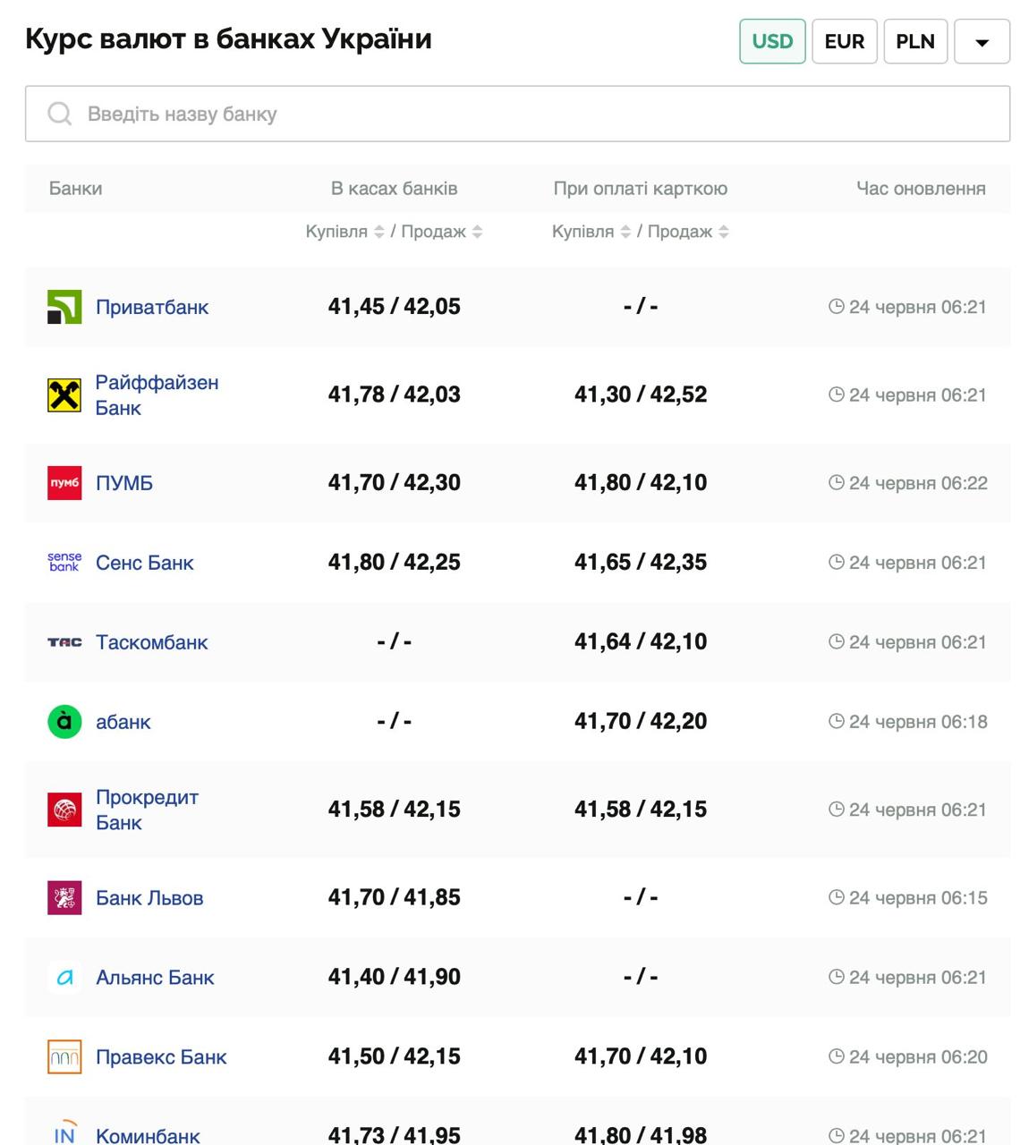 Курс валют в Україні 24 червня 2025 року: скільки коштує долар та євро фото 1