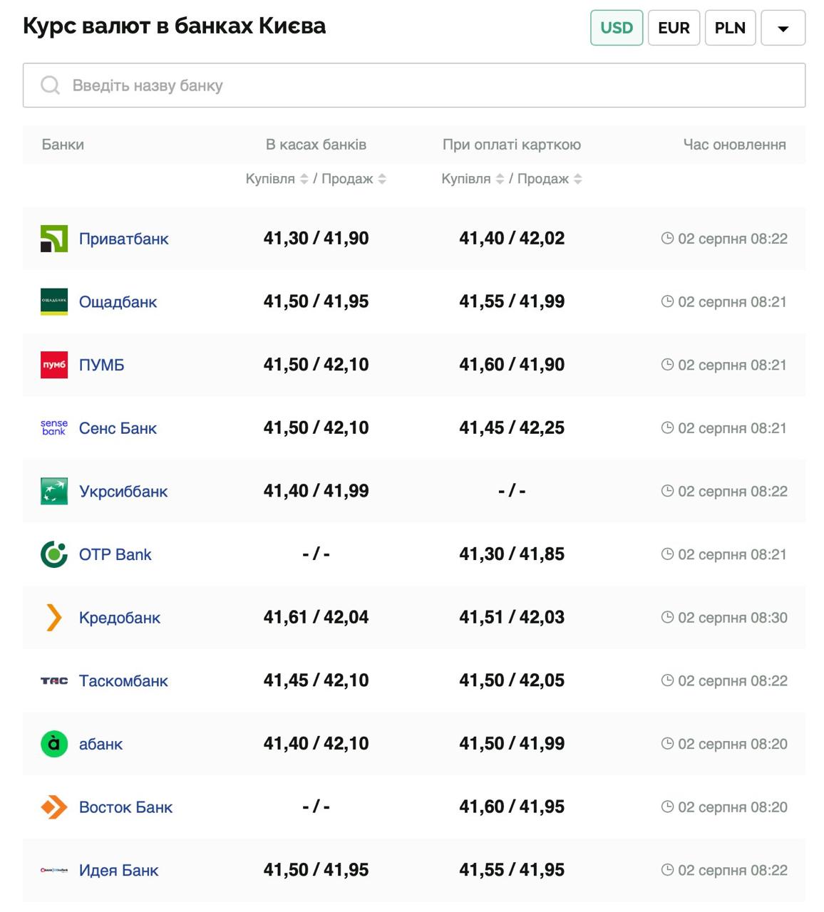Курс валют в Украине 2 августа 2025 года: сколько стоит доллар и евро фото 1