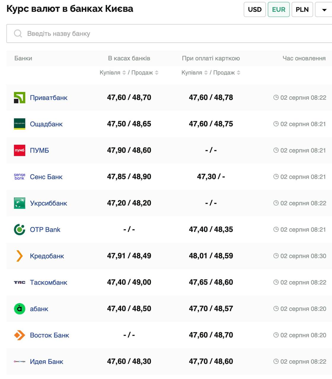 Курс валют в Украине 2 августа 2025 года: сколько стоит доллар и евро фото 2 1