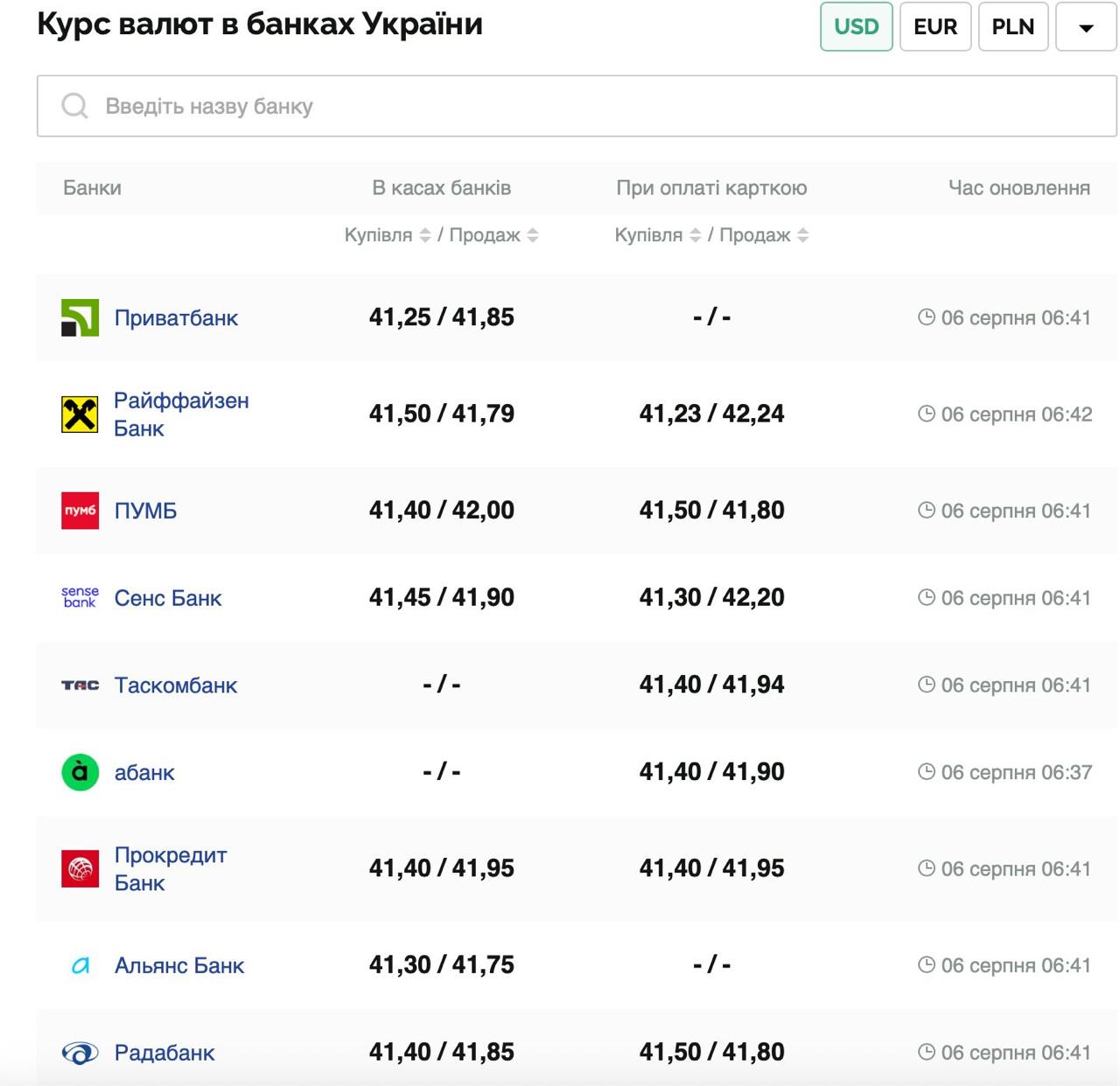 Курс валют в Украине 6 августа 2025: сколько стоит доллар и евро фото 1