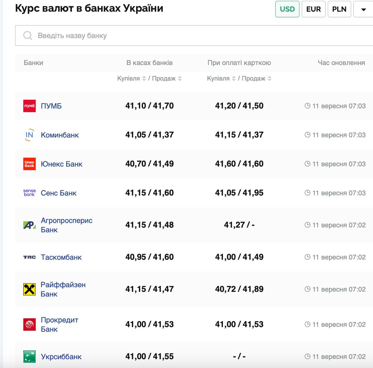 Курс валют в Украине 11 сентября 2025: сколько стоит доллар и евро фото 1
