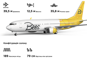 Строй планы на лето: из Одессы будет летать новая украинская авиакомпания фото 1