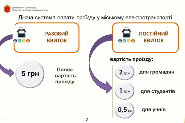 Официально: в Одессе все-таки поднимут цену на проезд в электротранспорте  фото 1