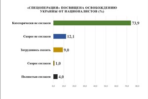 Одесситы рассказали, что думают о войне россии с Украиной: опрос фото 2