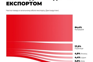 Из порта Одессы отправились еще три судна фото 1