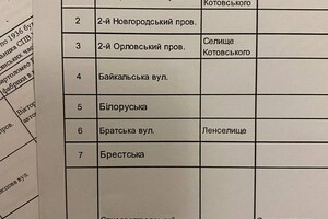 В Одессе планируют переименовать 96 топонимов, связанных с РФ и СССР фото 2