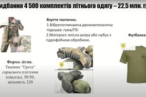 Одеська мерія закупить форму та техніку для тероборони на 71 мільйон гривень фото