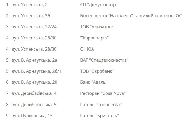 Завтра у некоторых одесситов отключат газ (адреса) фото