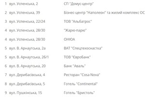 Завтра у некоторых одесситов отключат газ (адреса) фото