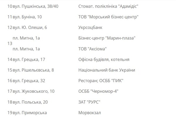 Завтра у некоторых одесситов отключат газ (адреса) фото 1