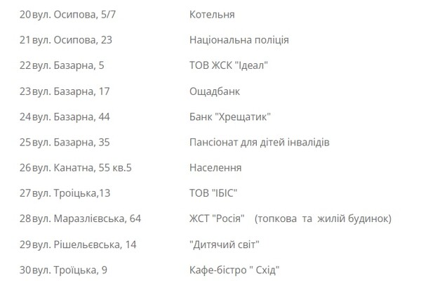 Завтра у некоторых одесситов отключат газ (адреса) фото 2