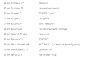 Завтра у некоторых одесситов отключат газ (адреса) фото 2