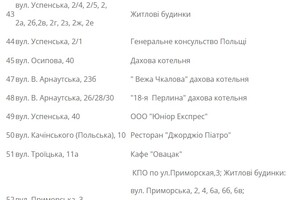 Завтра у некоторых одесситов отключат газ (адреса) фото 3