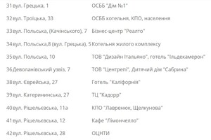 Завтра у некоторых одесситов отключат газ (адреса) фото 4