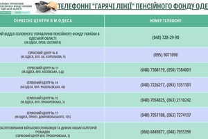 Жителям Одеської області не автоматично продовжуватимуть пільги на оплату комуналки: куди звертатися фото 1