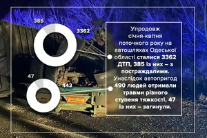 Стали відомі найнебезпечніші для водіїв дороги Одеської області фото