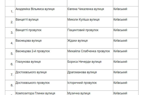 Чикаленко вместо Вильямса и Кортацци вместо Каманина: в Одессе стартовал опрос по переименованию улиц фото