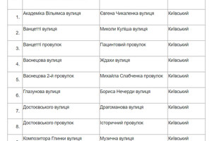 Чикаленко вместо Вильямса и Кортацци вместо Каманина: в Одессе стартовал опрос по переименованию улиц фото