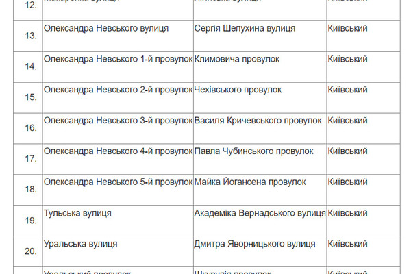 Чикаленко вместо Вильямса и Кортацци вместо Каманина: в Одессе стартовал опрос по переименованию улиц фото 1