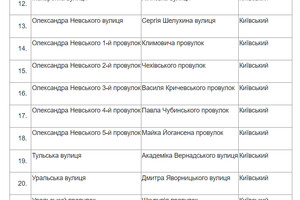 Чикаленко вместо Вильямса и Кортацци вместо Каманина: в Одессе стартовал опрос по переименованию улиц фото 1